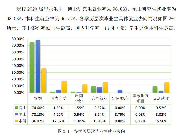 上海理工大学就业率及就业前景怎么样,好就业吗？