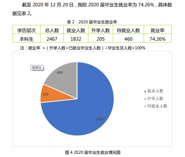 合肥经济学院就业率及就业前景怎么样,好就业吗？