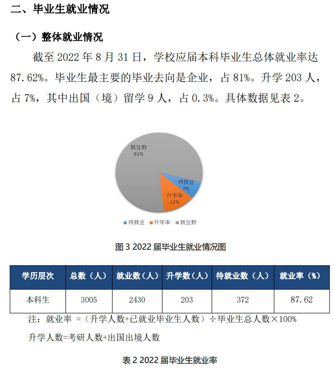 合肥经济学院就业率及就业前景怎么样,好就业吗？