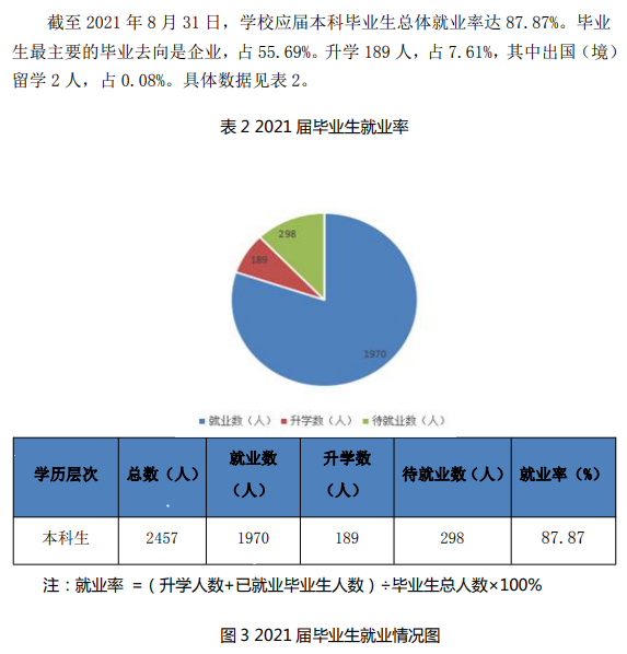 合肥经济学院就业率及就业前景怎么样,好就业吗？