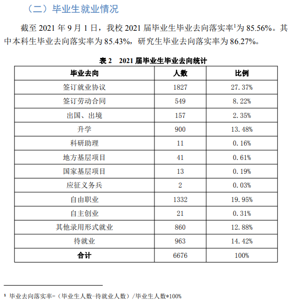 天津科技大学就业率及就业前景怎么样,好就业吗？