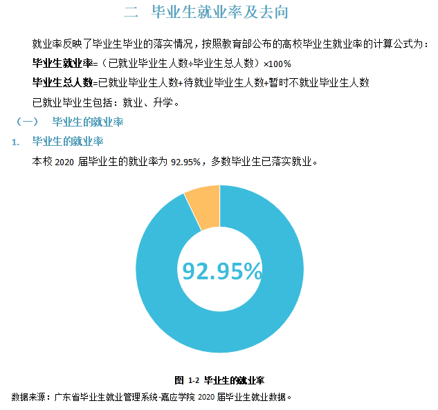 嘉应学院就业率及就业前景怎么样,好就业吗？