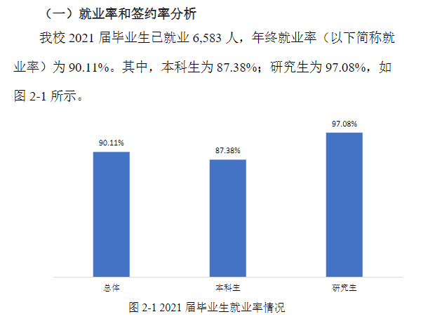 福建师范大学就业率及就业前景怎么样,好就业吗？