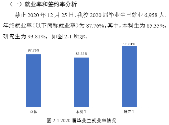 福建师范大学就业率及就业前景怎么样,好就业吗？