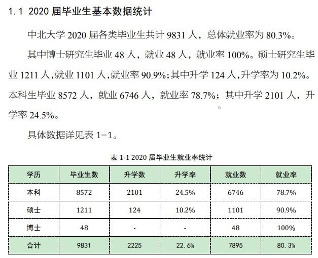 中北大学就业率及就业前景怎么样,好就业吗？