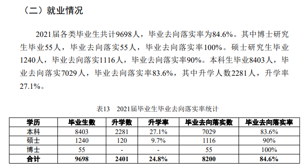 中北大学就业率及就业前景怎么样,好就业吗？