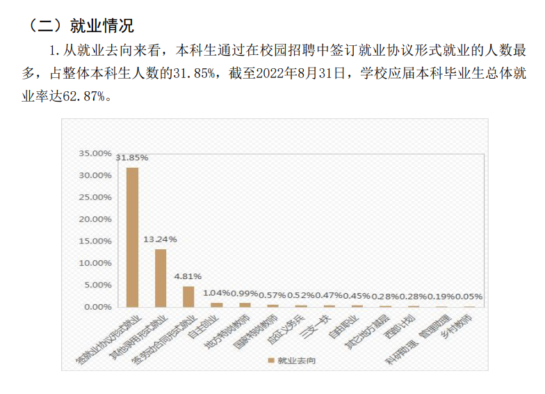 天水师范学院就业率及就业前景怎么样,好就业吗？