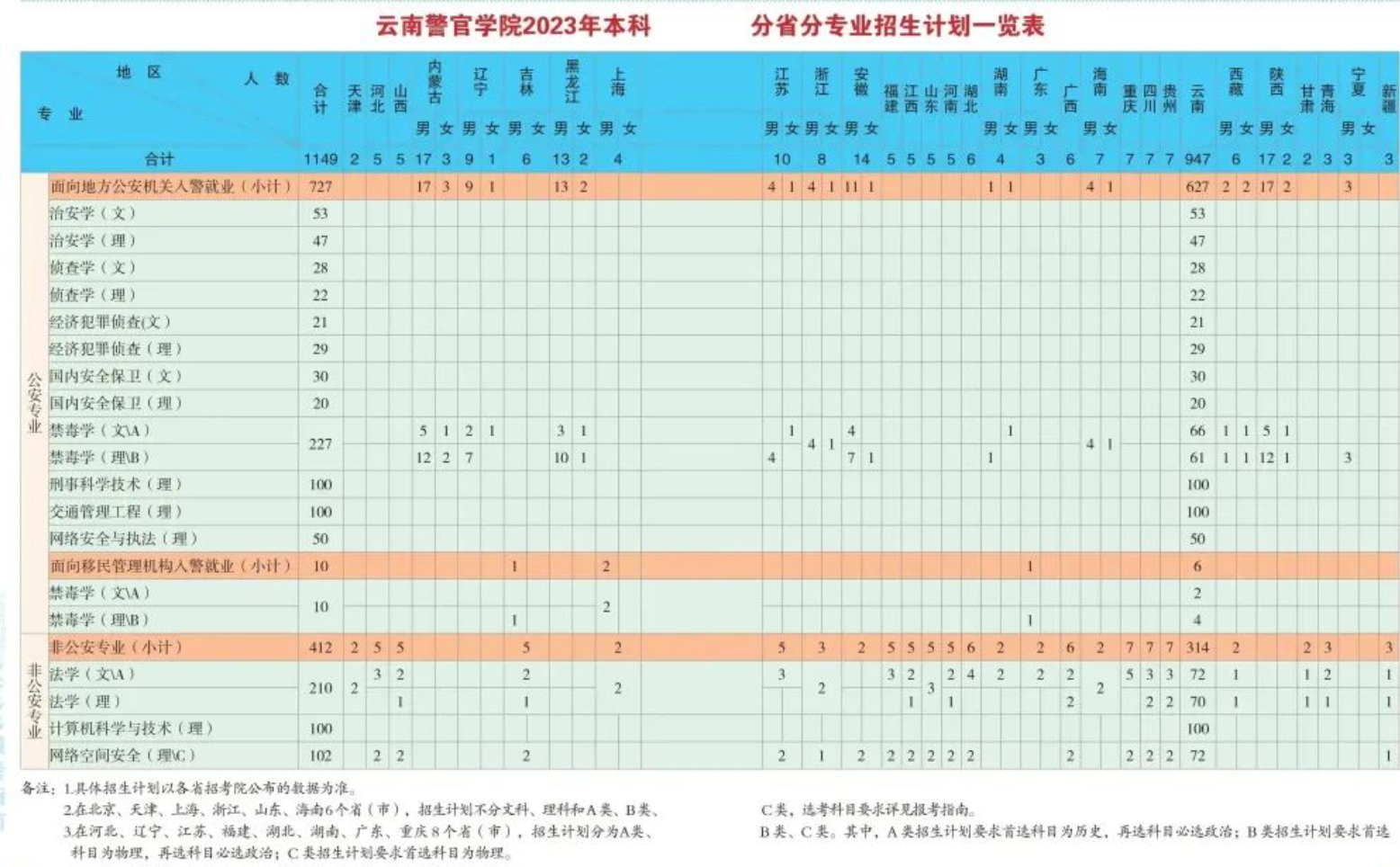 2023年招生计划及各专业招生人数