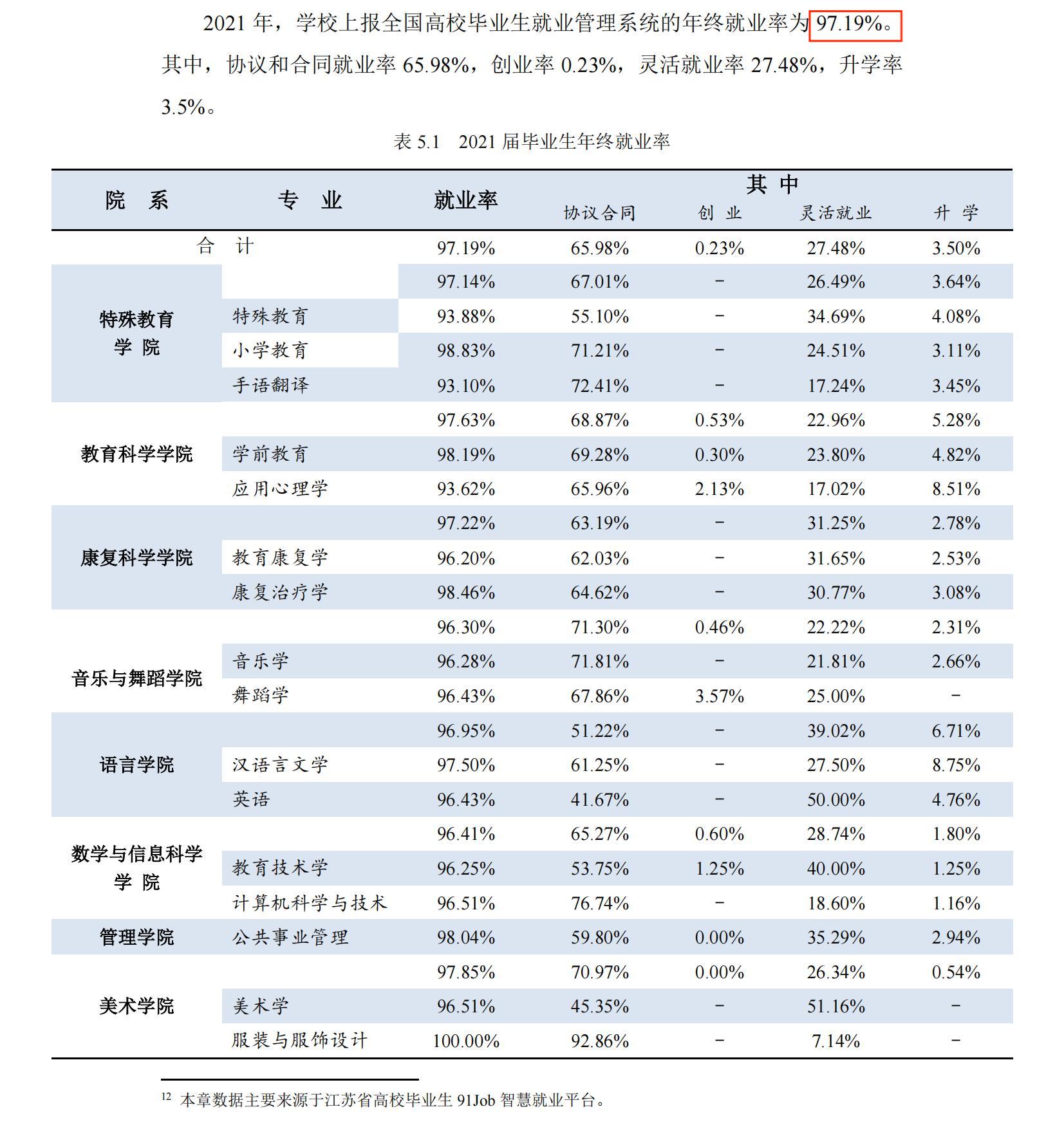 南京特殊教育师范学院就业率及就业前景怎么样,好就业吗？