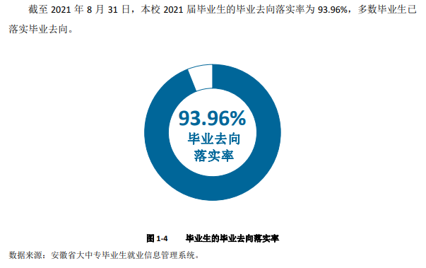 安徽信息工程学院就业率及就业前景怎么样,好就业吗？