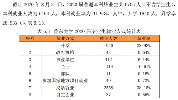 鲁东大学就业率及就业前景怎么样,好就业吗？