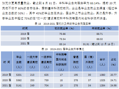 石河子大学就业率及就业前景怎么样,好就业吗？