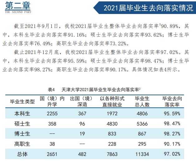 天津大学就业率及就业前景怎么样,好就业吗？