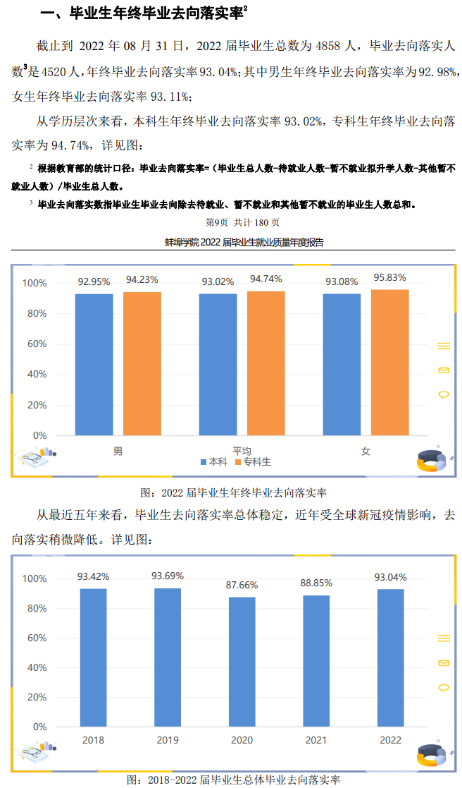 蚌埠学院就业率及就业前景怎么样,好就业吗？