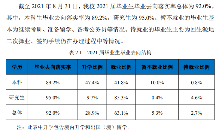 东北大学就业率及就业前景怎么样,好就业吗？