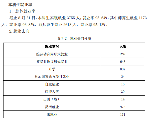 枣庄学院就业率及就业前景怎么样,好就业吗？