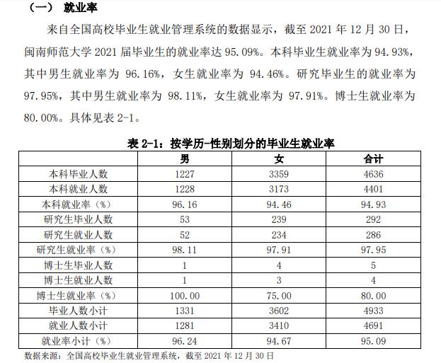 闽南师范大学就业率及就业前景怎么样,好就业吗？