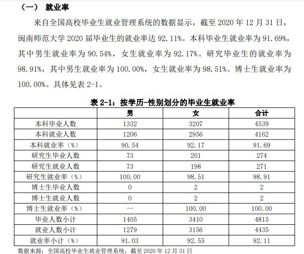 闽南师范大学就业率及就业前景怎么样,好就业吗？