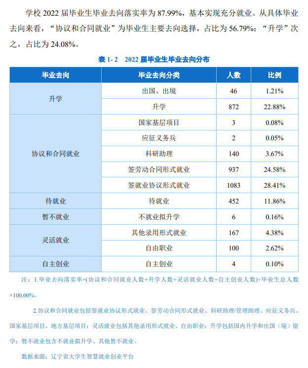 沈阳理工大学就业率及就业前景怎么样,好就业吗？