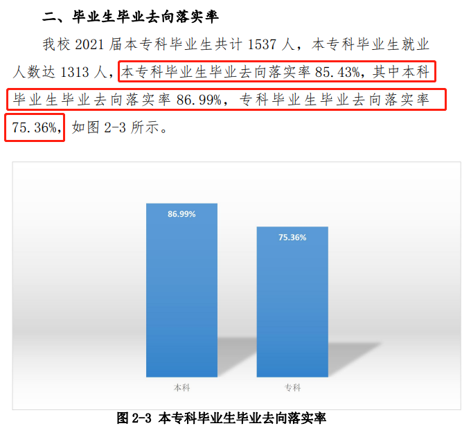 齐齐哈尔工程学院就业率及就业前景怎么样,好就业吗？