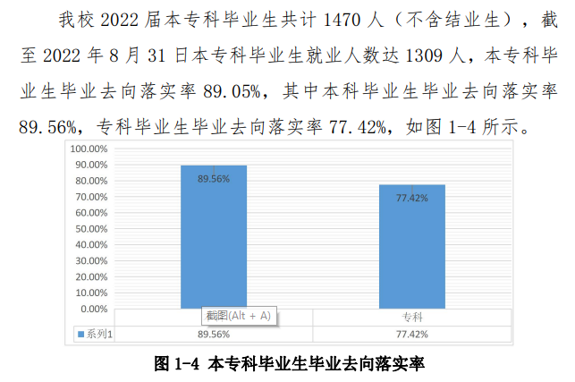 齐齐哈尔工程学院就业率及就业前景怎么样,好就业吗？