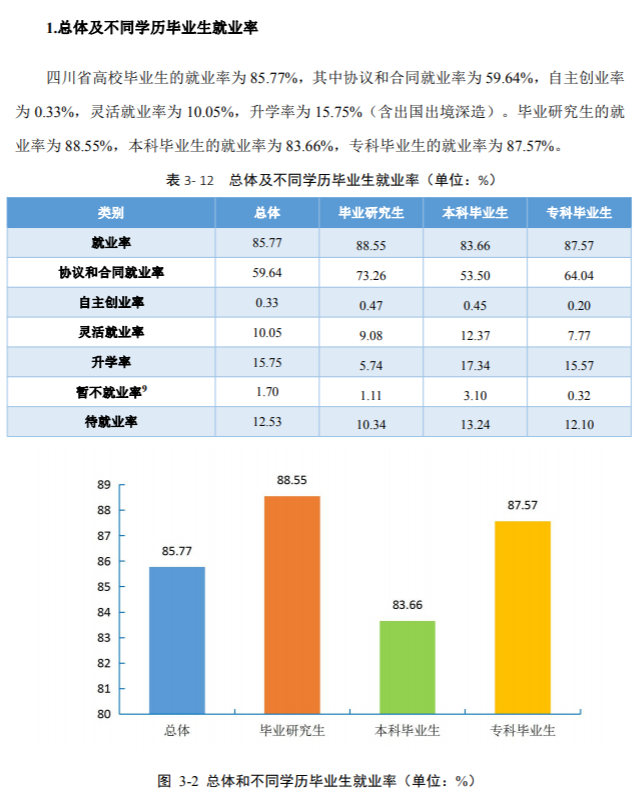 四川师范大学就业率及就业前景怎么样,好就业吗？