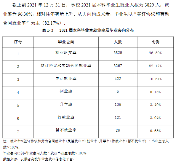 安徽三联学院就业率及就业前景怎么样,好就业吗？