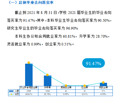 西安邮电大学就业率及就业前景怎么样,好就业吗？