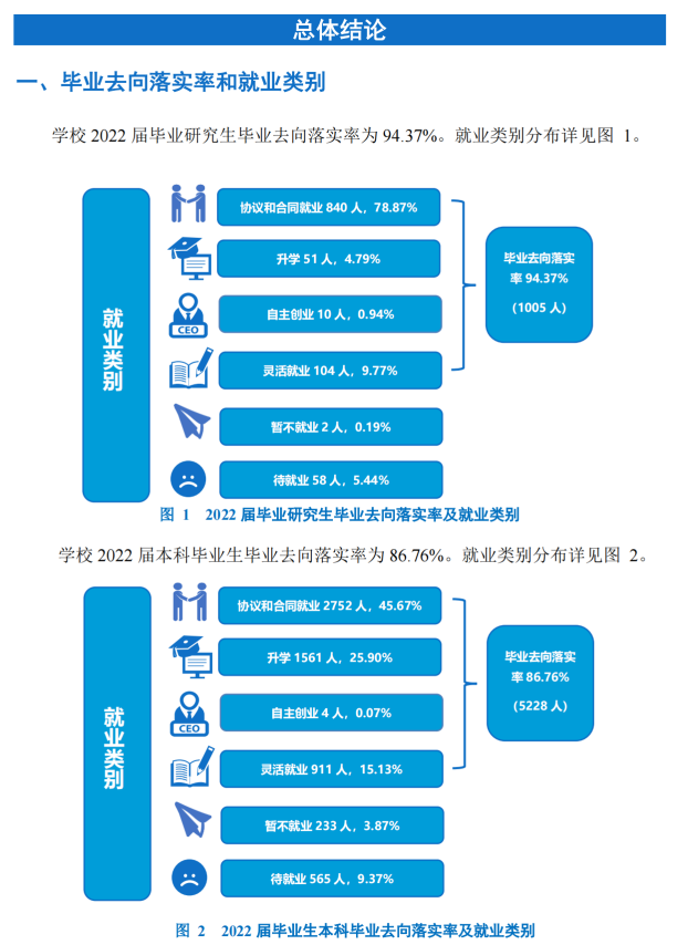 中南林业科技大学就业率及就业前景怎么样,好就业吗？