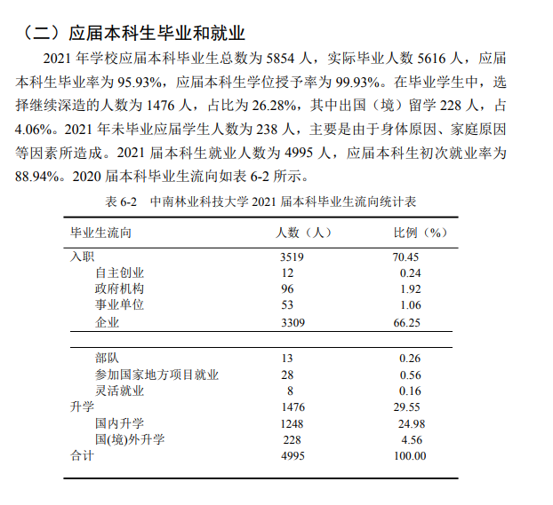 中南林业科技大学就业率及就业前景怎么样,好就业吗？