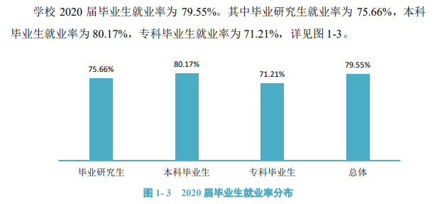 中南林业科技大学就业率及就业前景怎么样,好就业吗？