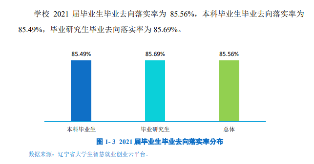 辽宁大学就业率及就业前景怎么样,好就业吗？