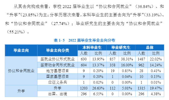 辽宁大学就业率及就业前景怎么样,好就业吗？