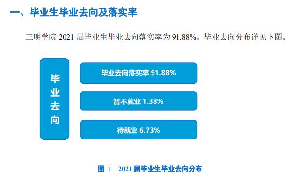 三明学院就业率及就业前景怎么样,好就业吗？