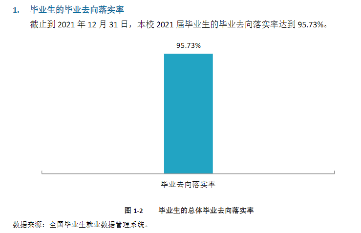 昭通学院就业率及就业前景怎么样,好就业吗？