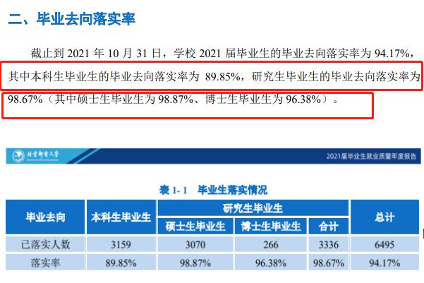 北京邮电大学就业率及就业前景怎么样,好就业吗？