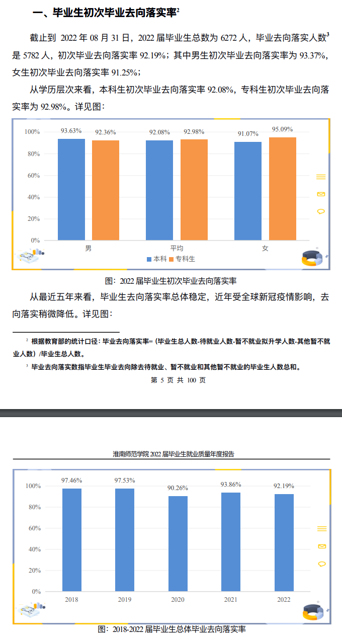 淮南师范学院就业率及就业前景怎么样,好就业吗？