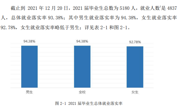 淮南师范学院就业率及就业前景怎么样,好就业吗？