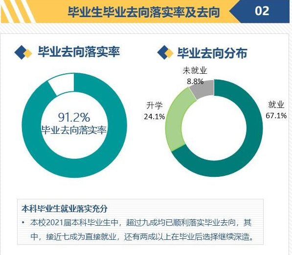 承德医学院就业率及就业前景怎么样,好就业吗？