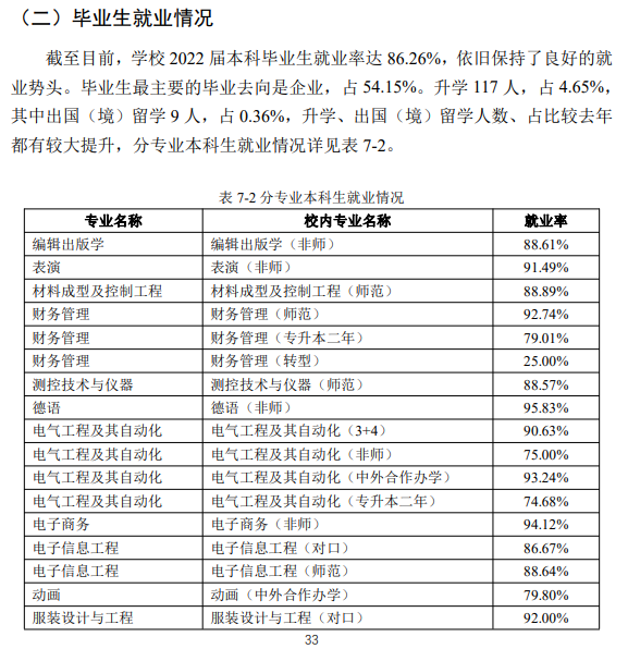 吉林工程技术师范学院就业率及就业前景怎么样,好就业吗？