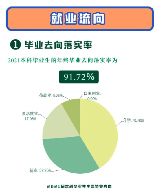 南京师范大学就业率及就业前景怎么样,好就业吗？