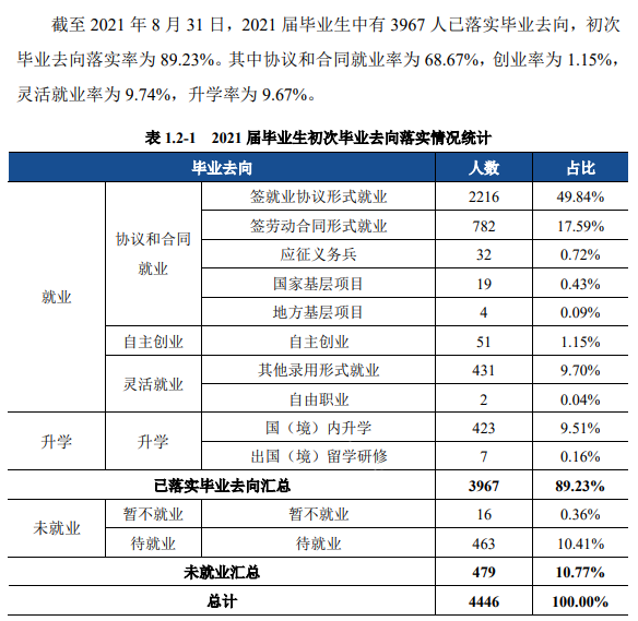 宿州学院就业率及就业前景怎么样,好就业吗？