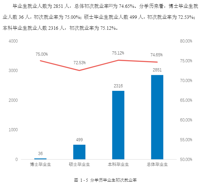 湖南中医药大学就业率及就业前景怎么样,好就业吗？