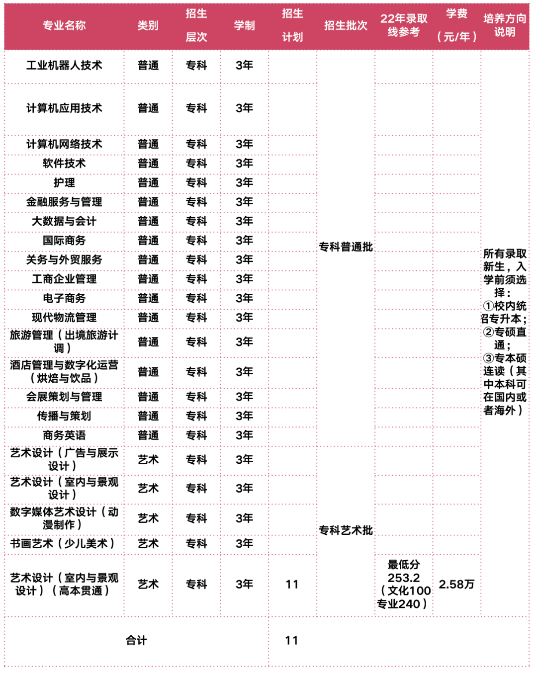 2023年招生计划及各专业招生人数