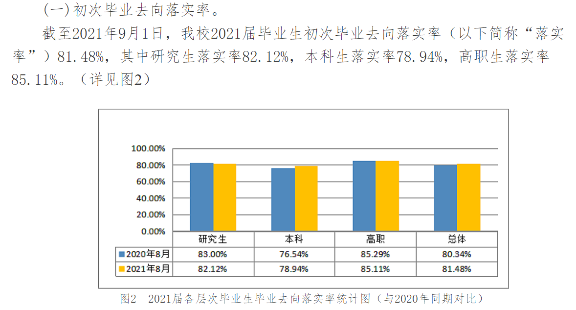 广西中医药大学就业率及就业前景怎么样,好就业吗？