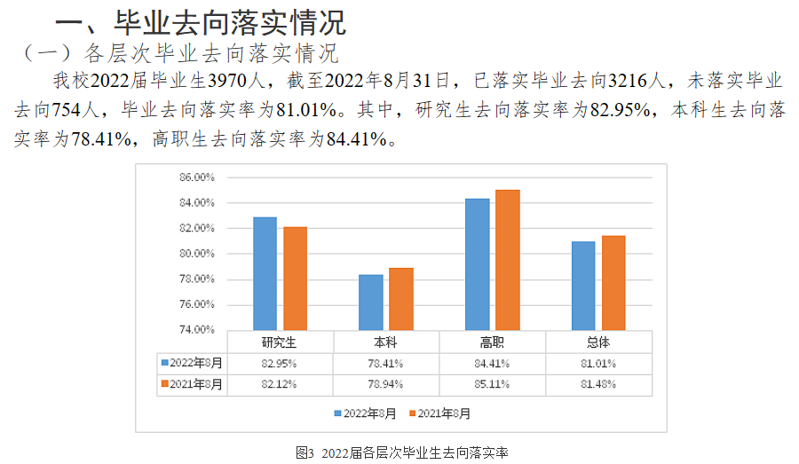 广西中医药大学就业率及就业前景怎么样,好就业吗？