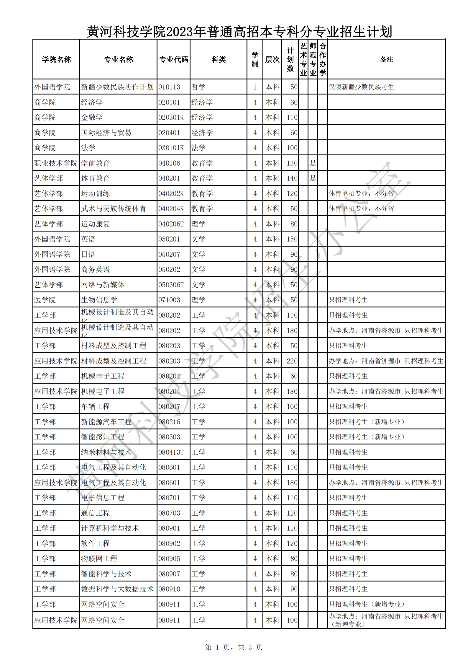 2023年招生计划及各专业招生人数