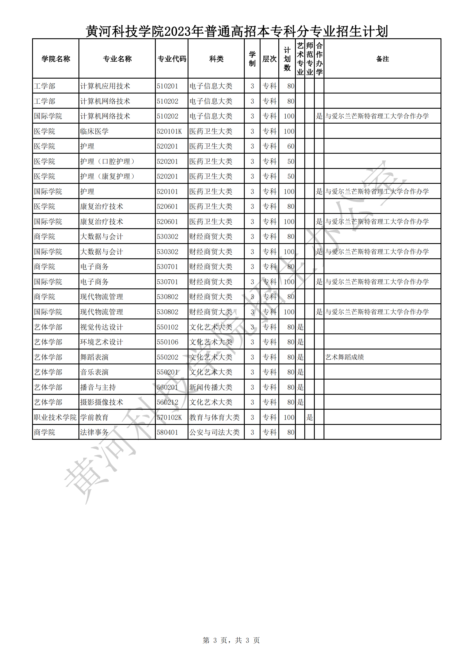 2023年招生计划及各专业招生人数