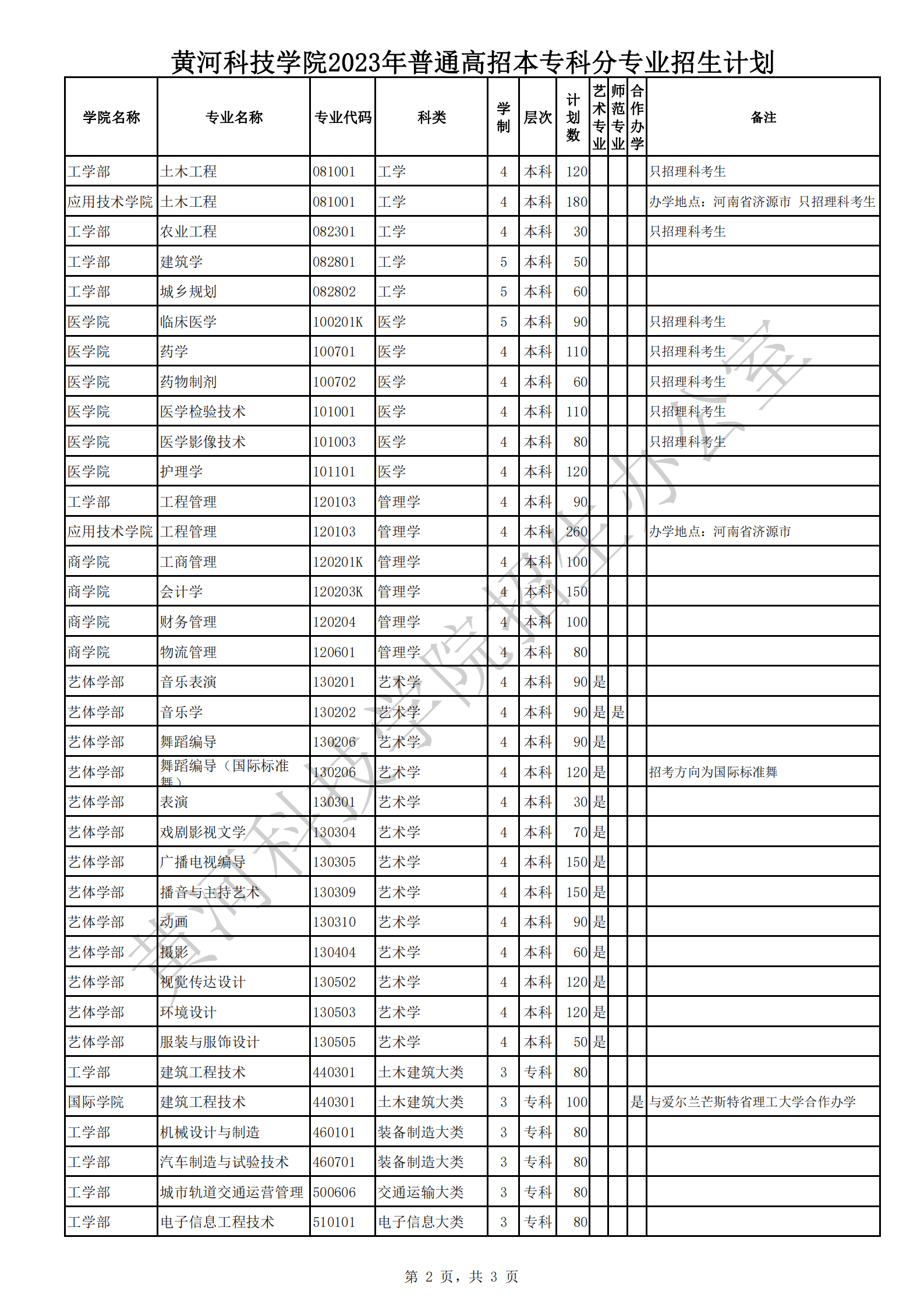 2023年招生计划及各专业招生人数