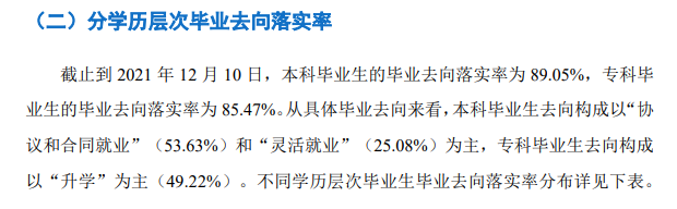 湖北理工学院就业率及就业前景怎么样,好就业吗？